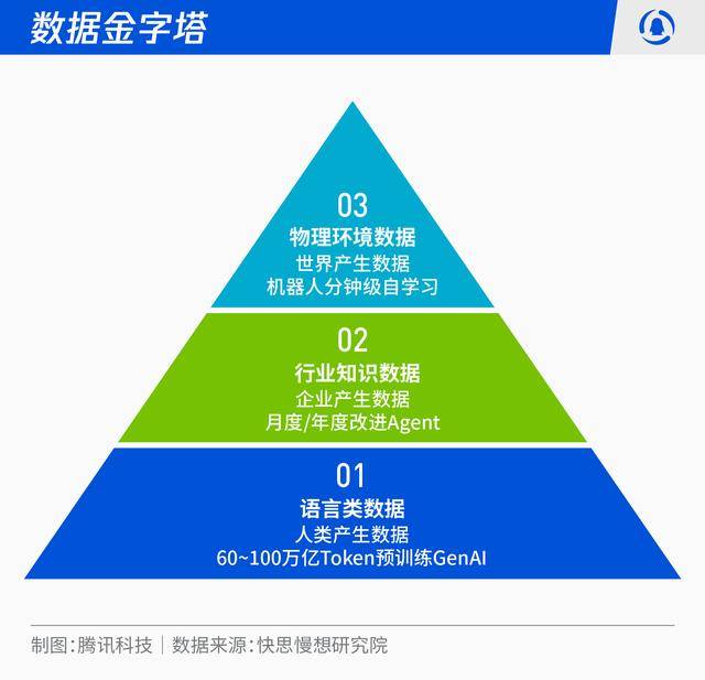 智慧革命席捲全民:2026-2030人工智慧十大趨勢推演:人工智慧