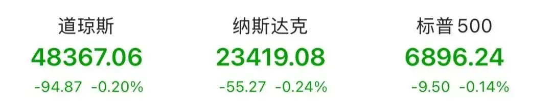 貴金屬，集體反彈