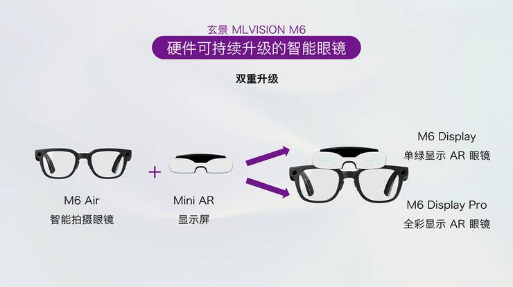 把「可升級」藏進模組化裡，玄景AI眼鏡告別「迭代吃灰」