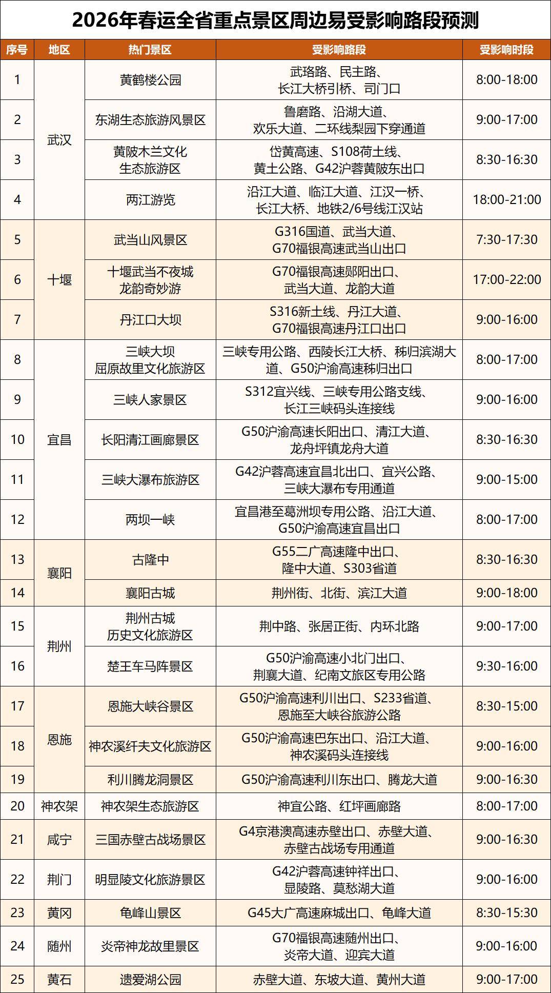 收藏！湖北交警釋出春節返鄉最全攻略來了！