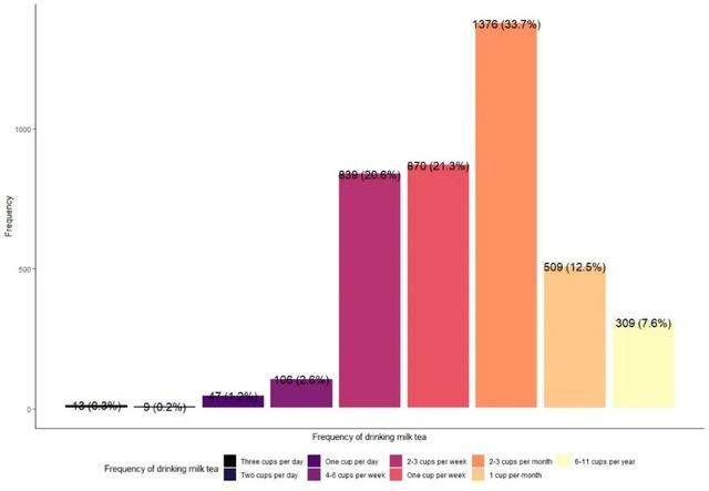 這種飲料除了“上癮”，還會讓你抑鬱、焦慮！尤其女性要少喝