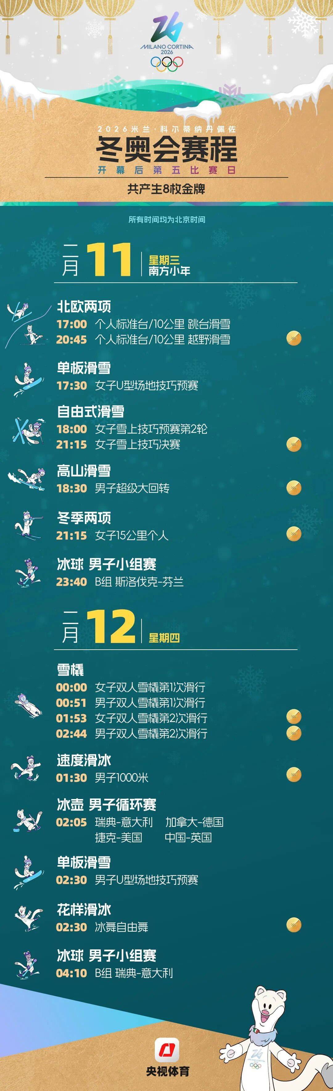 米蘭冬奧會賽程全掌握！這份觀賽日曆快收藏