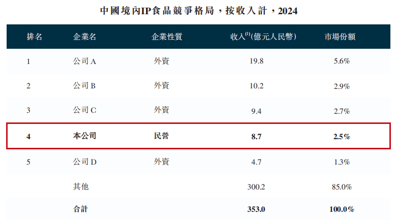 原創金添動漫IPO：借來的IP+電商“瘸腿”或為致命短板