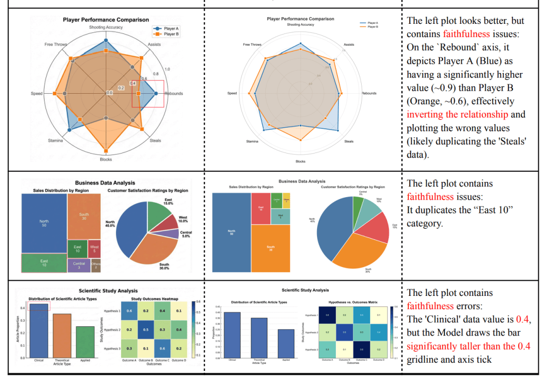谷歌北大聯手學術版Banana爆火，論文圖表100%精確生成