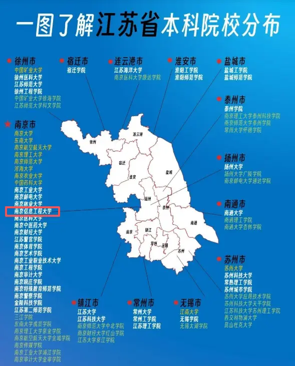 原創收藏！南京資訊工程大學錄取分數如何？211同分數段專業詳細對比