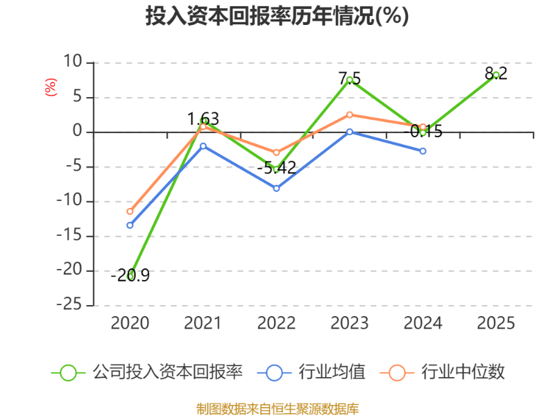 橫店影視：2025年盈利1.59億元 同比扭虧