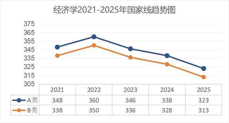 考研出分！近5年國家線趨勢解析