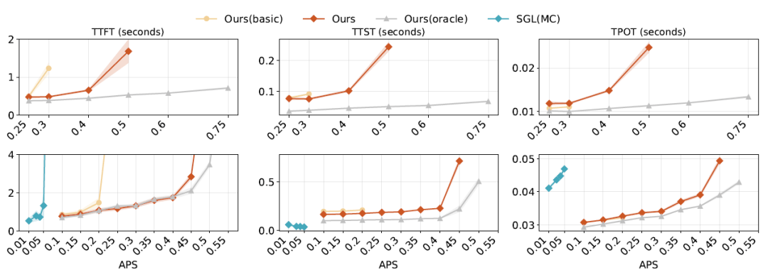 DeepSeek新論文“雙通道”，讓AI伺服器的閒置頻寬重新活過來了