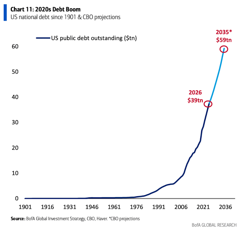 萬字圖解：全球大類資產的《最長週期圖鑑》（絕對值得收藏）