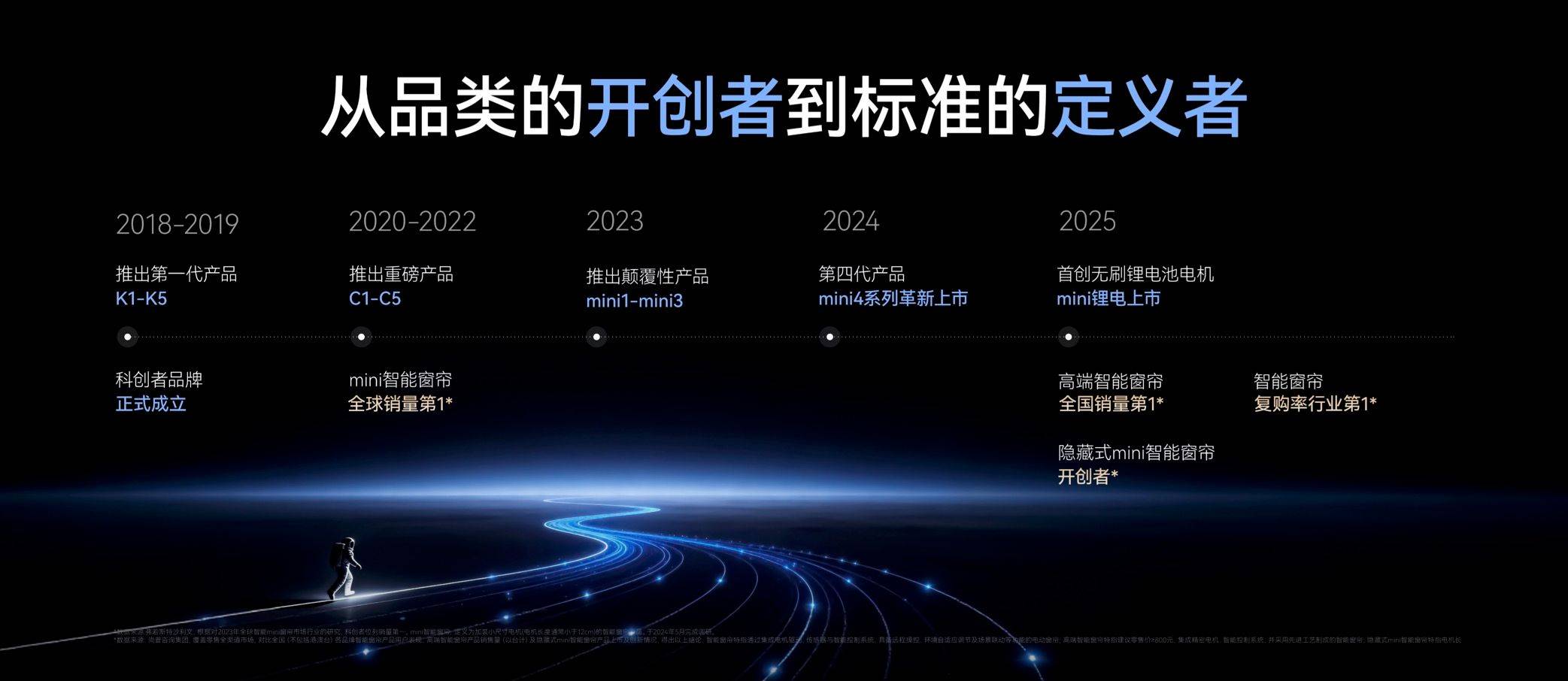 2026最新電動窗簾品牌測評推薦：家用智慧窗簾怎麼選？