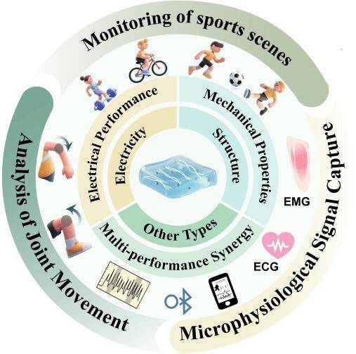 蘇炳添又發論文了，這次是頂刊！（的子刊）