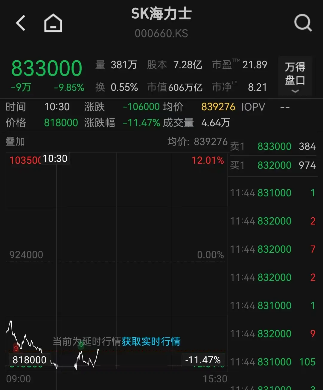 三星電子、SK海力士股價再度大跌，儲存晶片還要繼續漲價