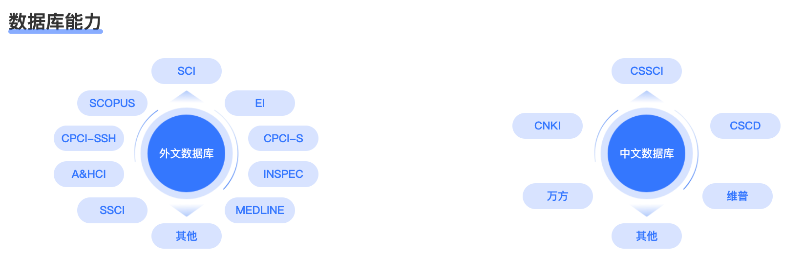 萬方職稱論文檢索證明怎麼開？一步步教你