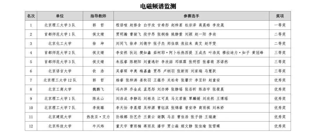 北京市學校國防教育活動結果公佈，這些學校上榜