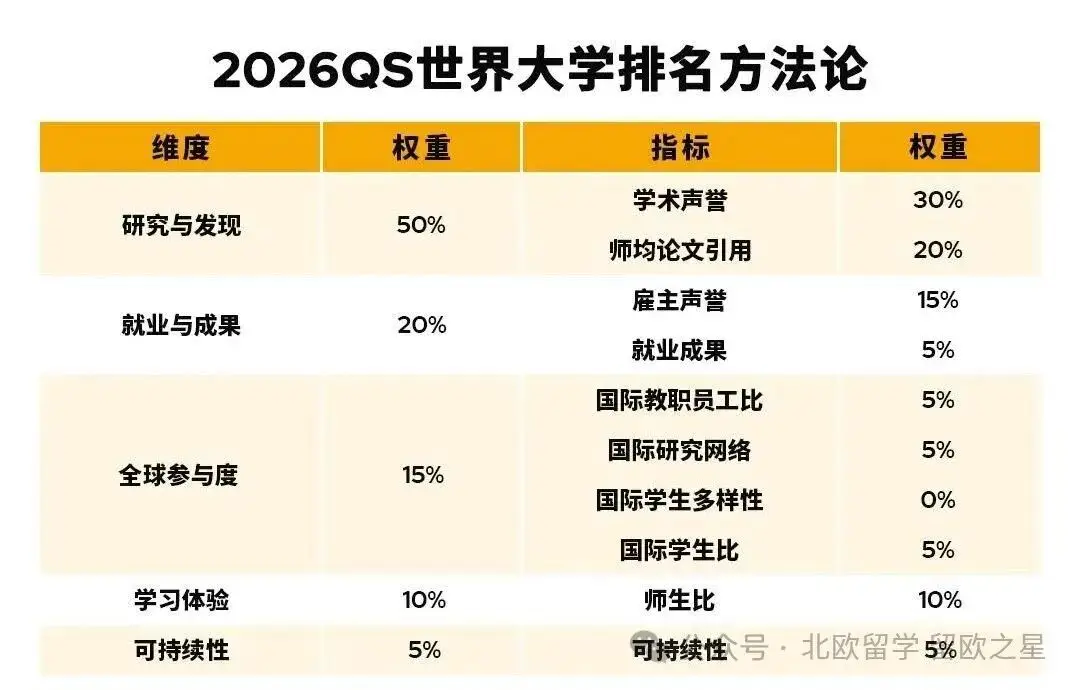 2027歐洲百強名校留學| 四大留學必看榜單 TOP100歐洲名校全整理~