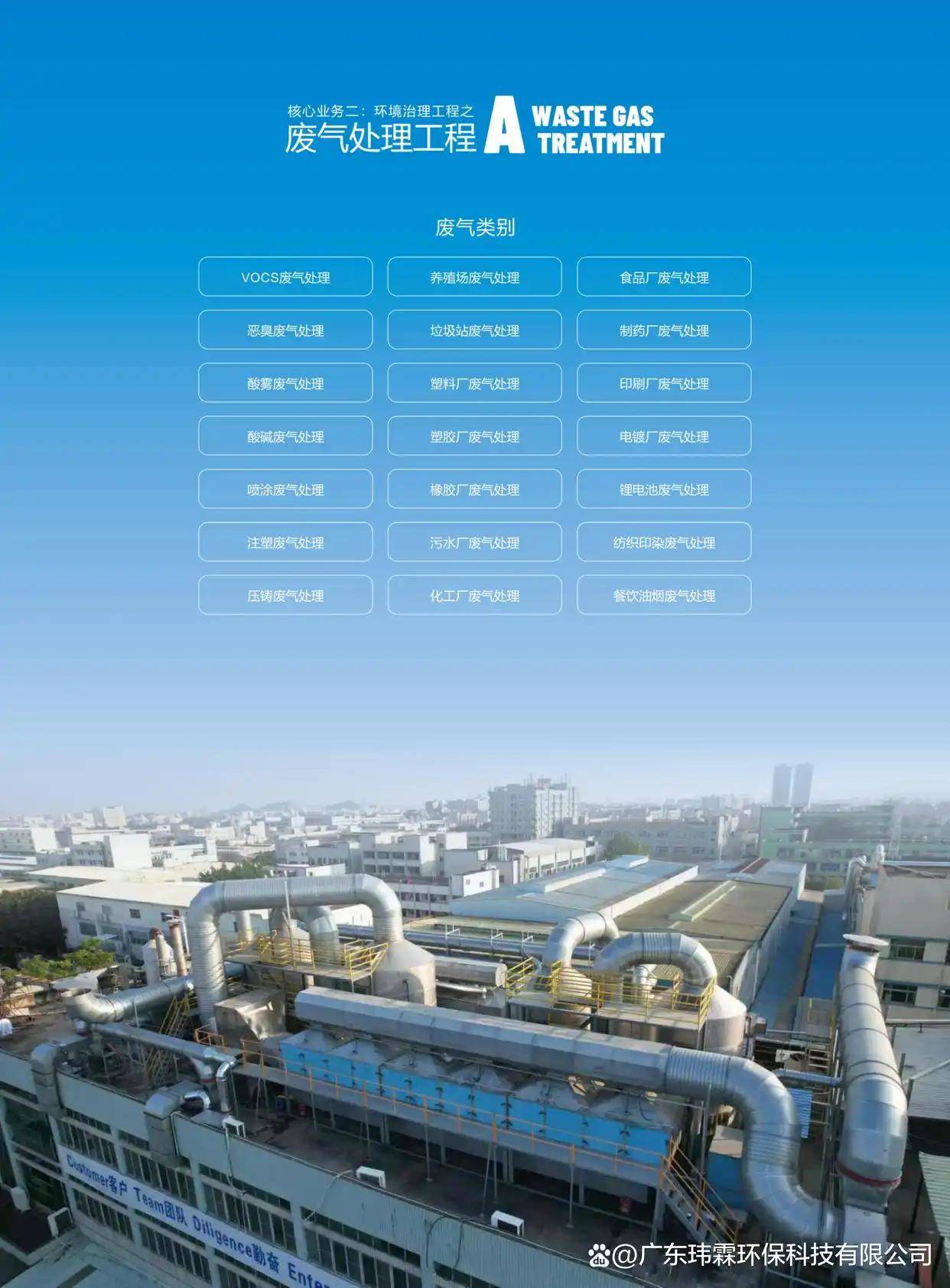 油漆房廢氣處理案例｜油漆房廢氣處理方法