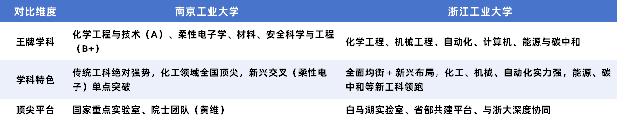 長三角工科雙雄PK！南京工業大學vs浙江工業大學，2026高考pick誰